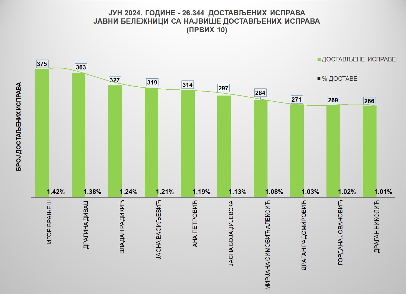 /content/images/stranice/statistika/2024/07/Grafik 1јунјб24.jpg